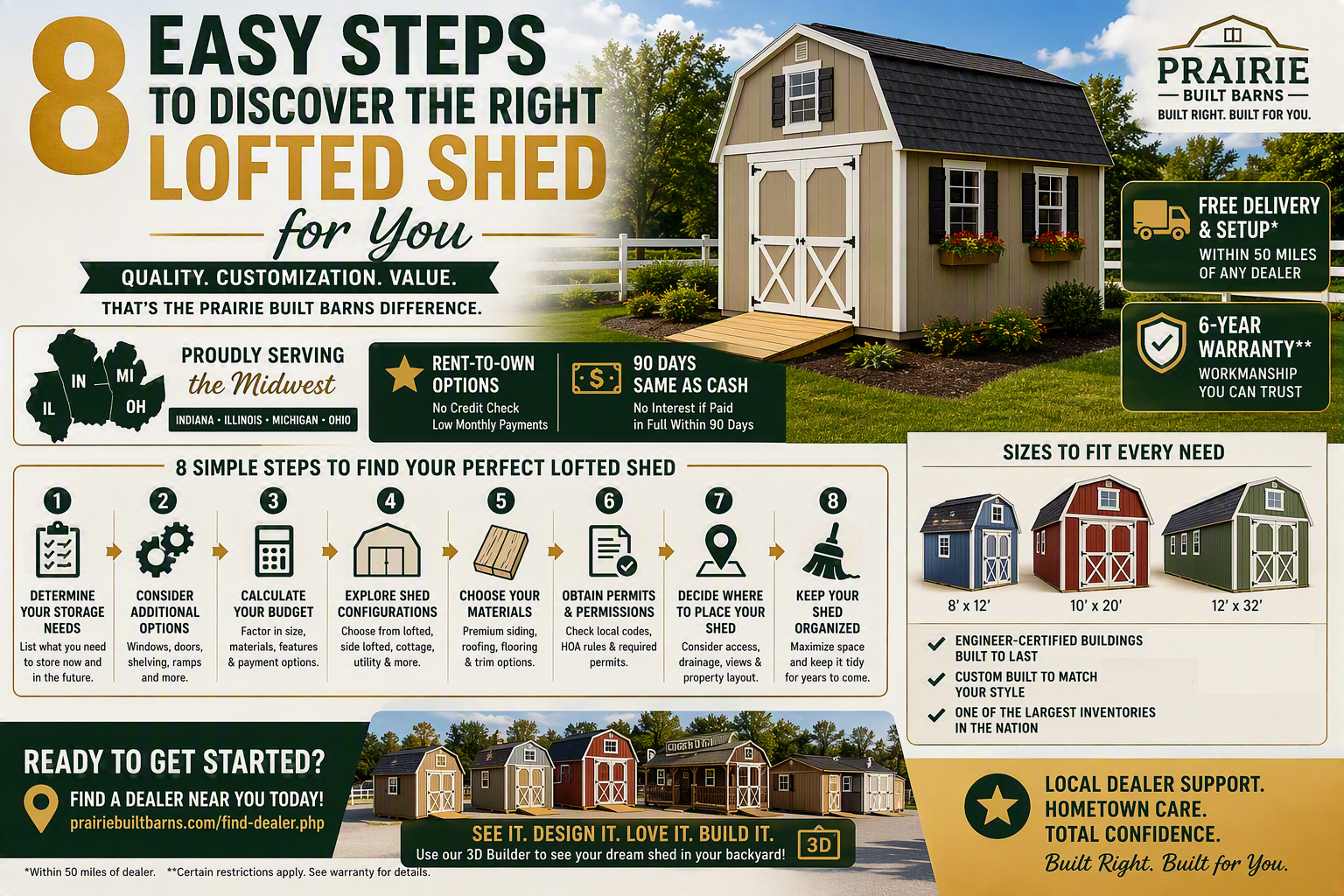 8 Easy Steps to Discover the Right Lofted Shed for You